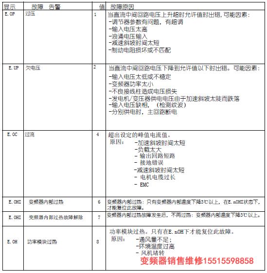 keb變頻器故障代碼